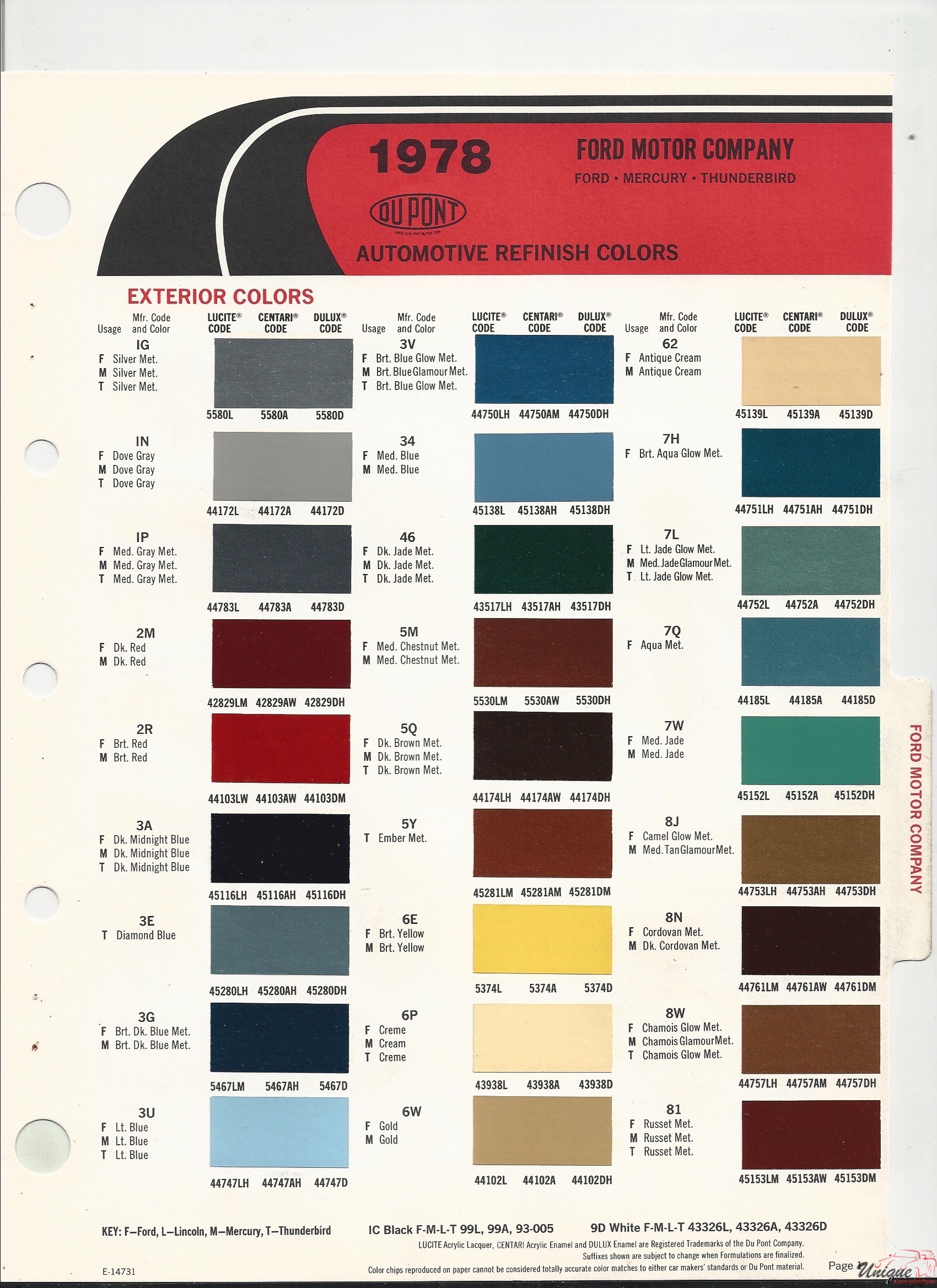 1978 Ford Paint Charts